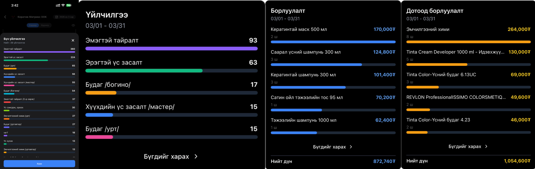 Бараа болон үйлчилгээний борлуулалт