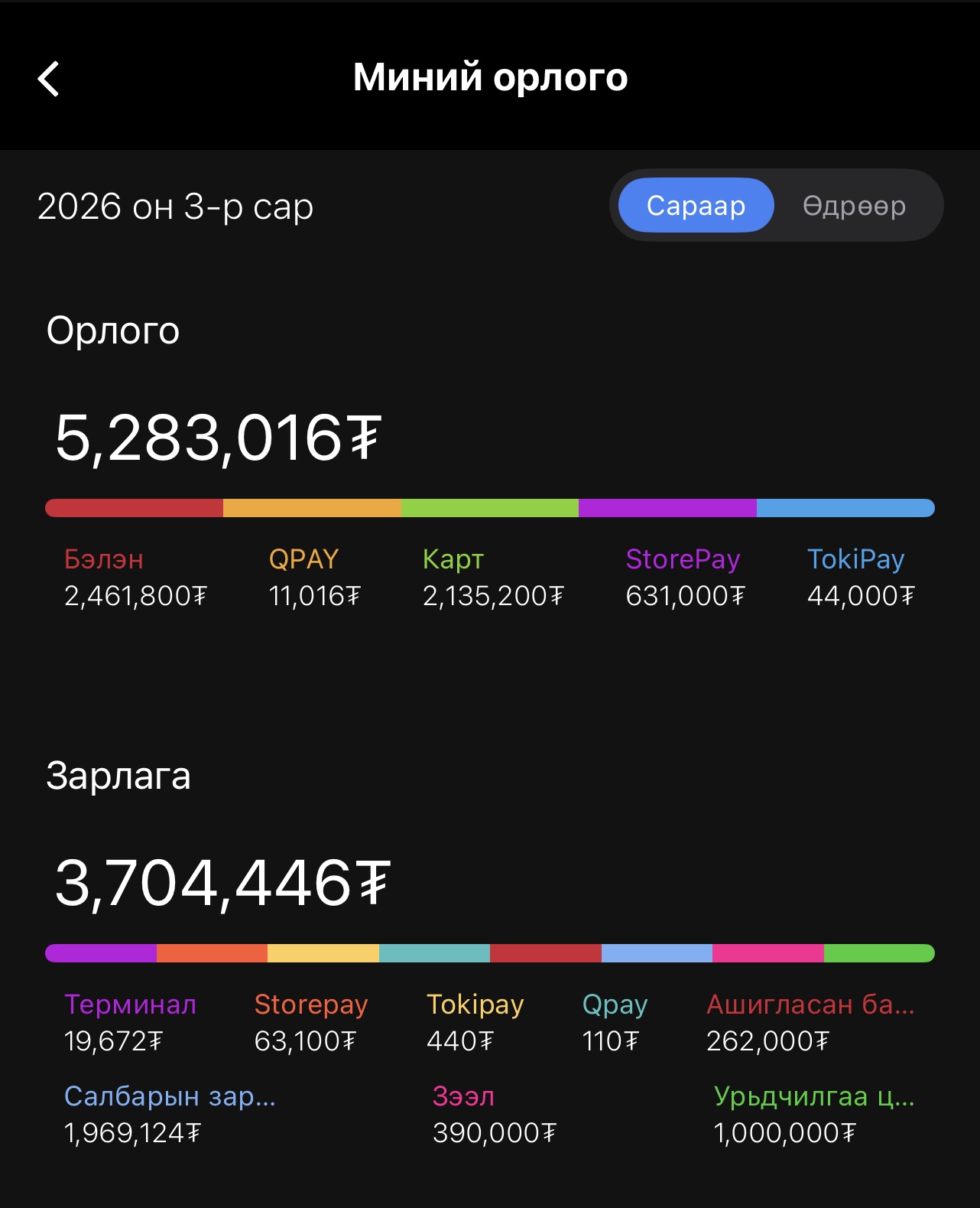 Миний орлого